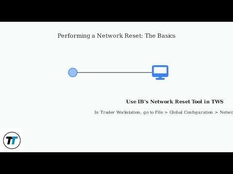 How To Fix Interactive Brokers Not Connecting - Server Status, Firewall, VPN & Network Reset