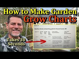 How to Use Easily Make Vegetable Garden Growing Charts (Temperature, Direct Sowing, Transplants)