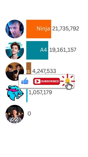 MrBeast vs UR Cristiano vs A4 vs Stokes Twins #shorts