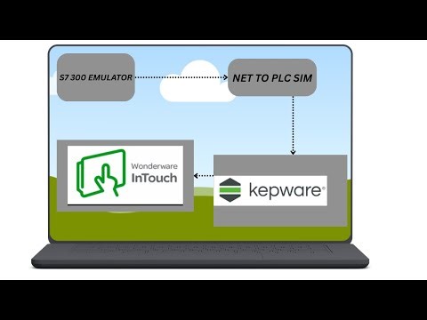 2_SIEMENS S7 300 EMULATOR | COMMUNICATION TO INTOUCH SCADA | USING NETPLCSIM