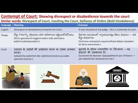 ⚖️ Contempt of Court – Meaning, Examples, and Explanation in English, Telugu & Hindi