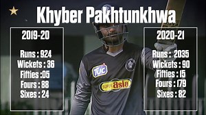 78K views · 2K reactions | Ahead of their first #NationalT20Cup match let's recall Khyber Pakhtunkhwa's performance since the event was revamped as a six-team tournament, two years ago. #KhelTouHoRahaHai | #HarHaalMainCricket | Pakistan Cricket Team | Facebook