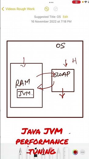 Java JVM performance tuning - JVM optimisation Tips