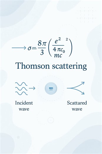Thomson Scattering Explained! 🔬 #Shorts
