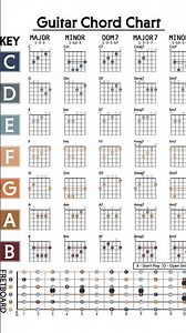 Guitar chords chart