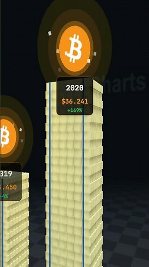 Bitcoin Evolution from 2011 to 2025 #bitcoin #crypto #regret