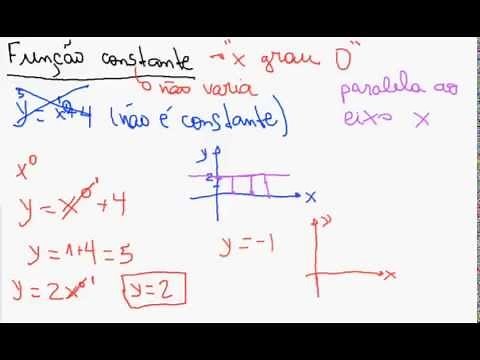 Função constante - Matemática