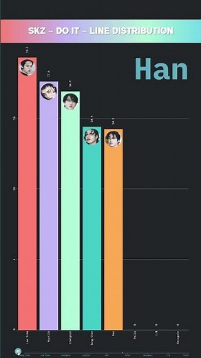 SKZ - DO IT - LINE DISTRIBUTION | Who Sings the Most? 🎤
