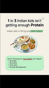 Are Kids Getting Enough Protein? 💛