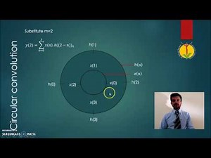 circular convolution