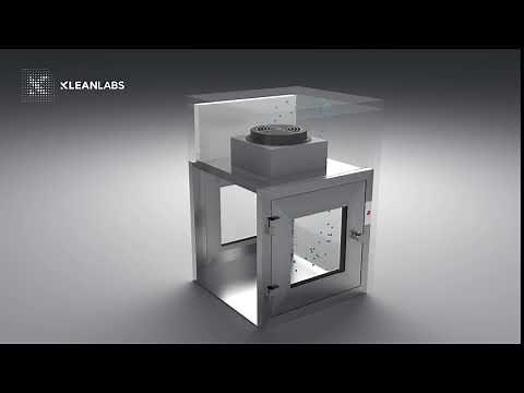 How does a dynamic pass box work?