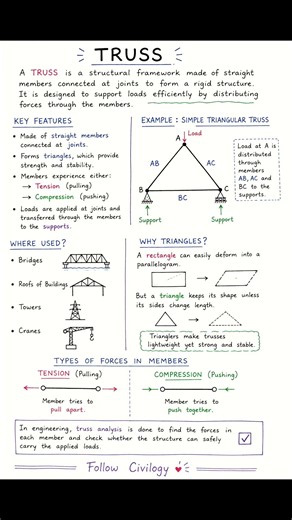 What is Truss ? #civilengineering