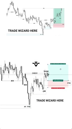 Xauusd Entry Setup | Join telegram & see the results link description box|#forexsignals #trade #usa