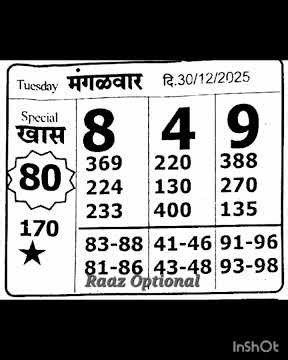 Subhank Kalyan Chart | Main Bazar | Rajdhani Night | Milan Night | Time Bazar Chart Free