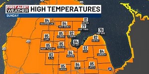 Staying nice this weekend, but humidity levels rise by Sunday