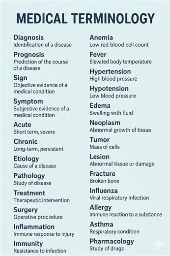 Medical Terminology | Global Emergency Medical Technicians Registry