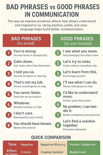 BAD vs GOOD PHRASES | Improve Your Communication Skills
