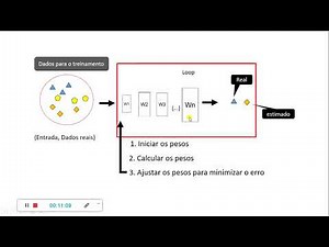 Introdução e aplicação do algoritmo Perceptron com o Matlab