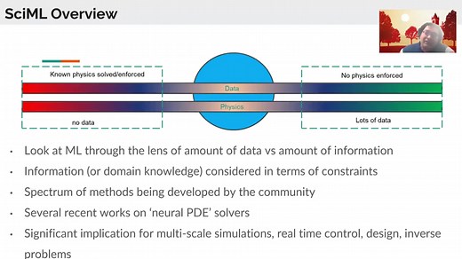 科学机器学习概述