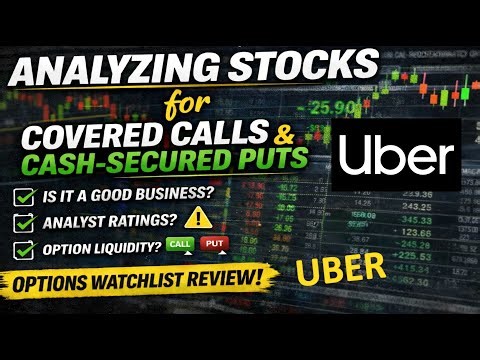 UBER – Options Watchlist Review (Covered Calls & Cash-Secured Puts)