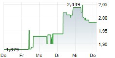 Perseus Mining Limited: Perseus Mining Proceeds with Development of Nyanzaga Gold Project