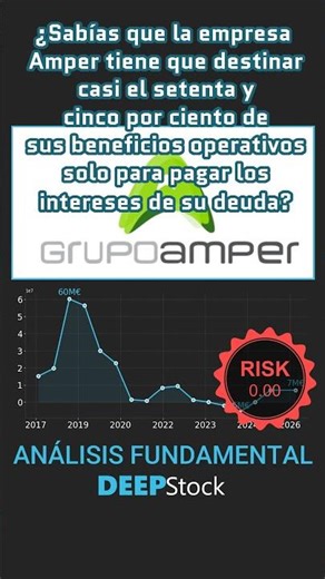 Amper (AMP.MC) Análisis Fundamental