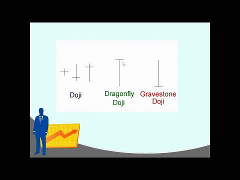 Doji Candlestick Pattern Explained // candle indicator analysis trading strategy chart