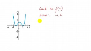 Identify which of the graphs could be the graph of a polynomial function. For those that could, list the real zeros and state the least degree the polynomial can have. For those that could not, say why not. CANT COPY THE GRAPH | Numerade