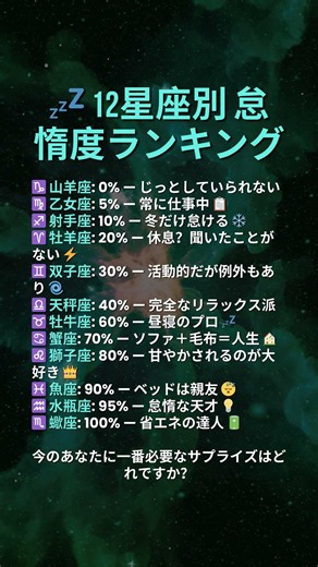 💤 12星座の怠惰度ランキング #星座 #星占い #ホロスコープ