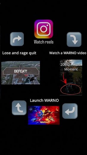 WARNO Experience #warno #wargames #coldwar #wargame #rts #fyp