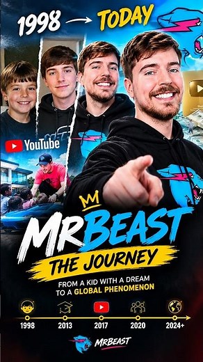 MrBeast’s Journey: From 1998 to Today 🔥 | The Rise of Jimmy Donaldson