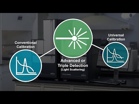 When to use each GPC/SEC analysis type