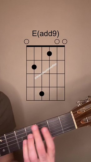 Learn Guitar Chords for the Song 'Lady in Red' | Acoustic Tutorial