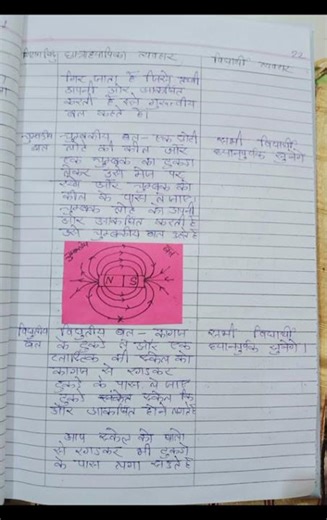 Physics Lesson Plan for B.ed 3rd sem.