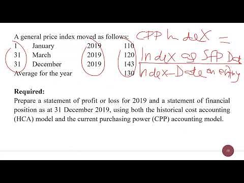 Price Level Changes: Current Purchasing Power Tutorial