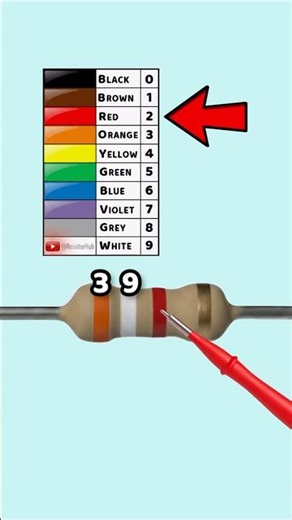 Resistor Color Code and Tolerance Made Easy – Part 47