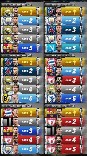 Top 5 FIFA The Best Winners 🏆 #goat #fifabestplayer #messi