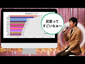 【競馬の歴史は武豊の歴史】通算勝利数ランキング１９８６年～２０２５年