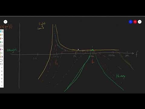 Lecture 9.2: LLC Resonant Converter Analysis