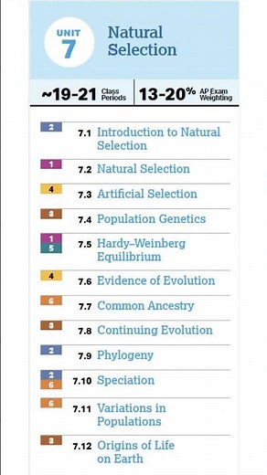 #APBIO Unit 7 in 60 Seconds - Natural Selection #apbiology #biology