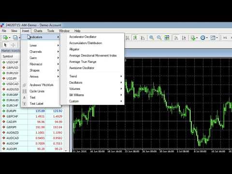 Top level navigation in the MT4 platform