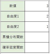 ExcelでF分布の累積分布確率や確率密度関数を計算する【F.DIST】【FDIST】【F.DIST.RT】の使い方 | パソコンスキルと資格のSCワンポイント講座