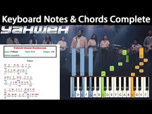 Yahweh Ummai Nambuven Keyboard Notes | Alwyn Jagadish | David Selvam | Tamil Christian Song 2025