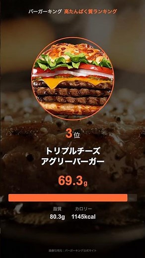 【バーガーキング】高たんぱく質メニューTOP5