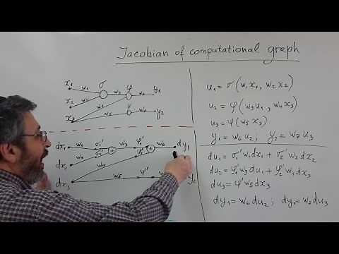 Easy way to compute Jacobian and gradient with forward and back propagation in graph