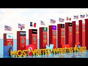 2025 Internet Ranking SHOCKER: The Most Visited Websites List