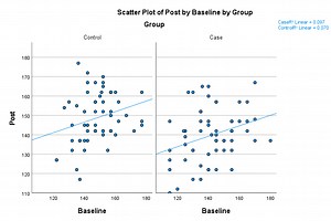 پیش فرض های تحلیل کوواریانس Covariance Analysis آنالیز آزمون آماری | نرم افزار SPSS