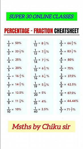 percentage to fraction chart 🔥 | Percentage Fraction conversionchart | #trending #percentage #shorts