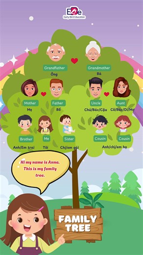Exploring Your Family Tree: Fun Activities for Kids