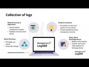 Fundamentals of SIEM: Real-time analysis of all alerts from across the network